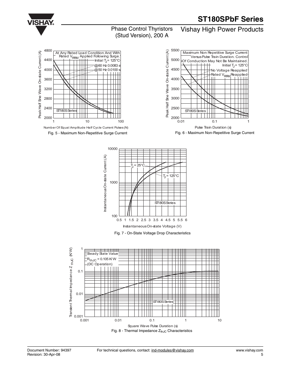 St180spbf series, Vishay high power products, Phase control thyristors (stud version), 200 a | C&H Technology ST180SPbF Series User Manual | Page 6 / 7