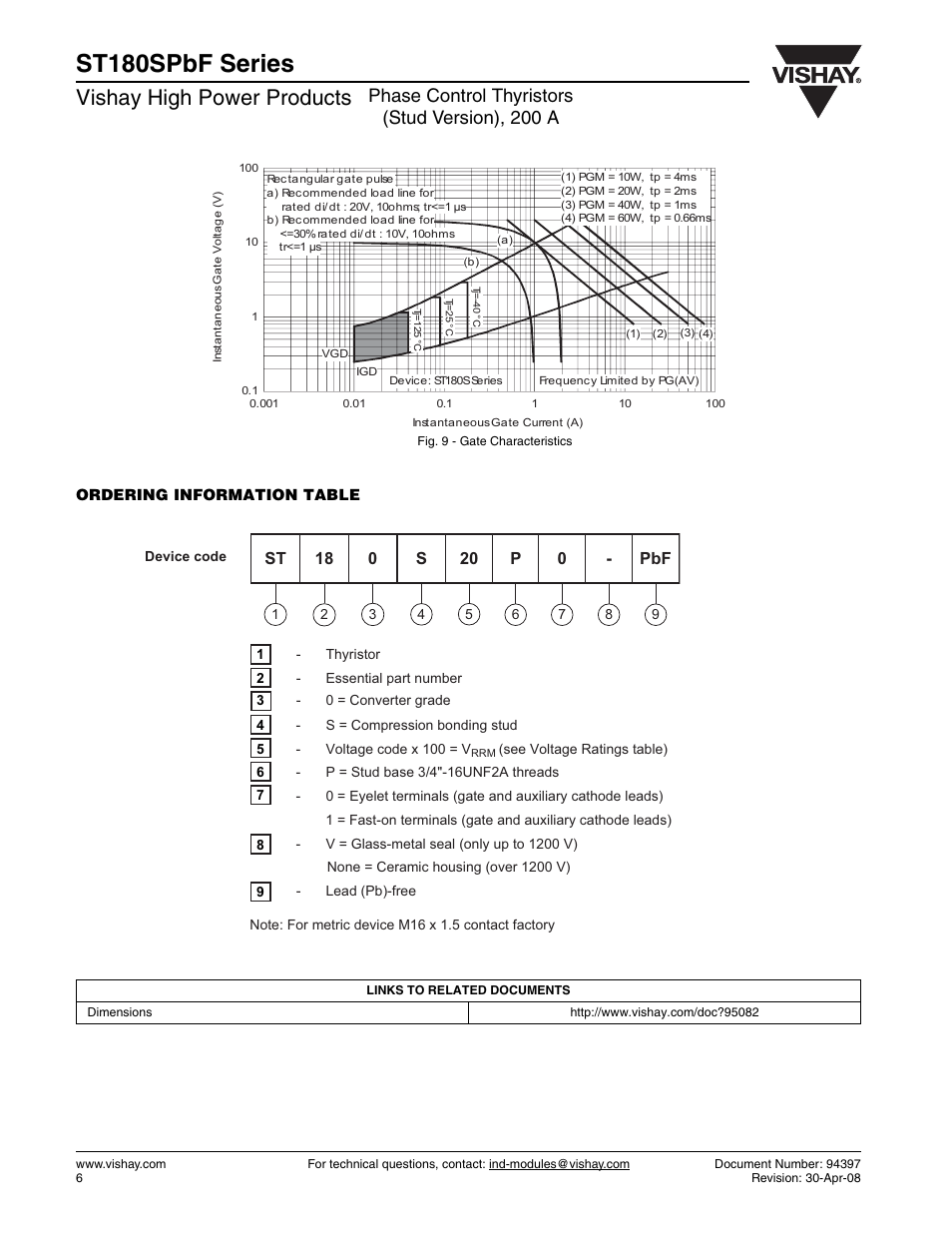 St180spbf series, Vishay high power products, Phase control thyristors (stud version), 200 a | C&H Technology ST180SPbF Series User Manual | Page 7 / 7