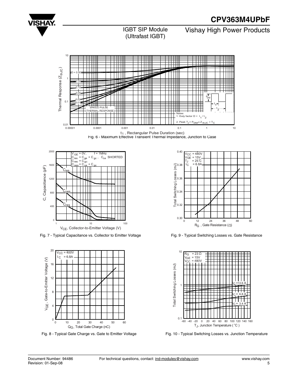 Cpv363m4upbf, Vishay high power products, Igbt sip module (ultrafast igbt) | C&H Technology CPV363M4UPbF User Manual | Page 6 / 12