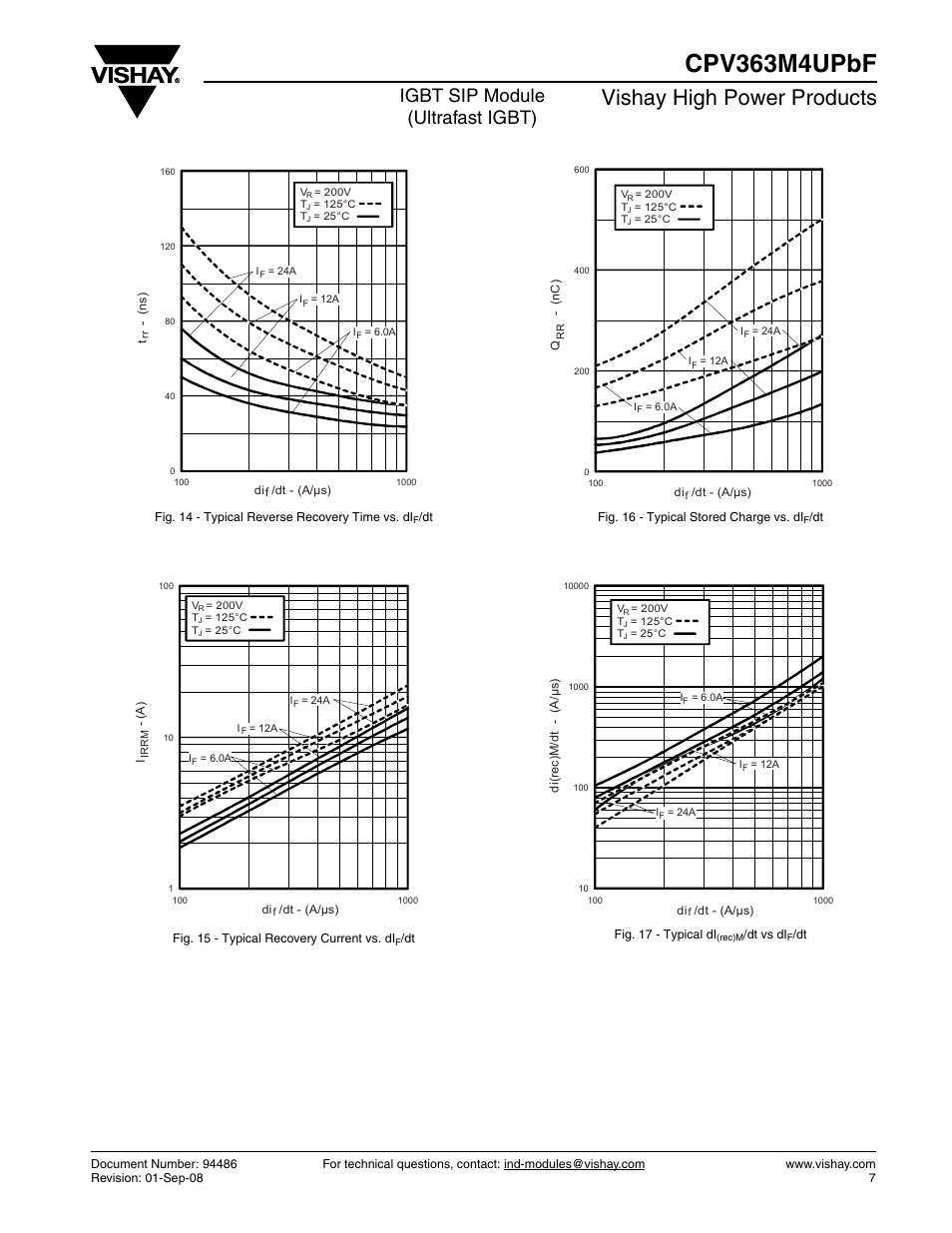 Cpv363m4upbf, Vishay high power products, Igbt sip module (ultrafast igbt) | C&H Technology CPV363M4UPbF User Manual | Page 8 / 12
