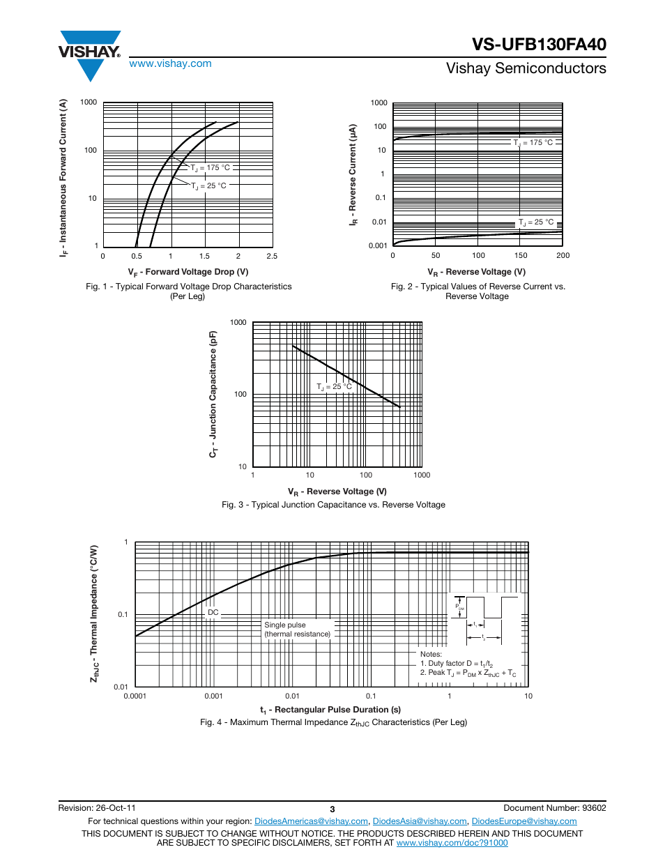 Vishay semiconductors | C&H Technology VS-UFB130FA40 User Manual | Page 4 / 8