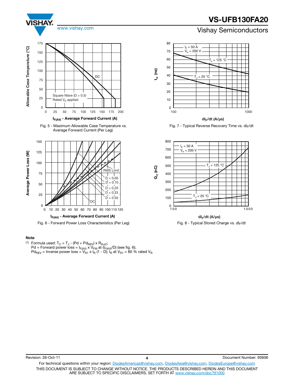Vishay semiconductors | C&H Technology VS-UFB130FA20 User Manual | Page 5 / 8