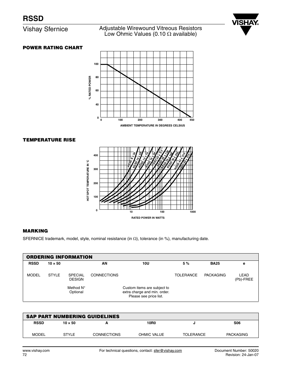 Rssd, Vishay sfernice, Power rating chart temperature rise marking | Ordering information, Sap part numbering guidelines | C&H Technology RSSD User Manual | Page 4 / 4