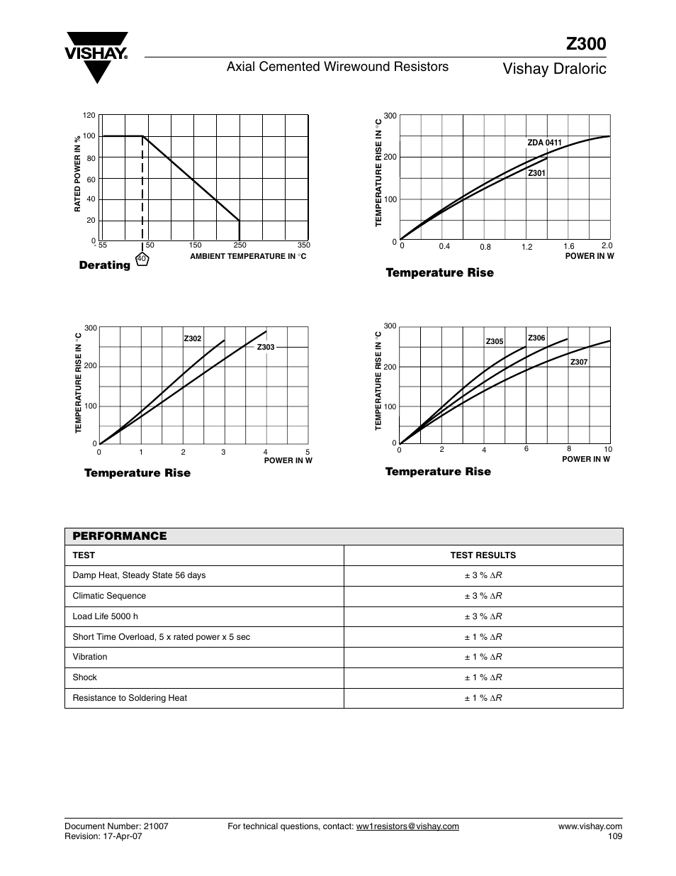 Z300, Vishay draloric, Axial cemented wirewound resistors | Temperature rise, Derating, Performance | C&H Technology Z300 User Manual | Page 5 / 5