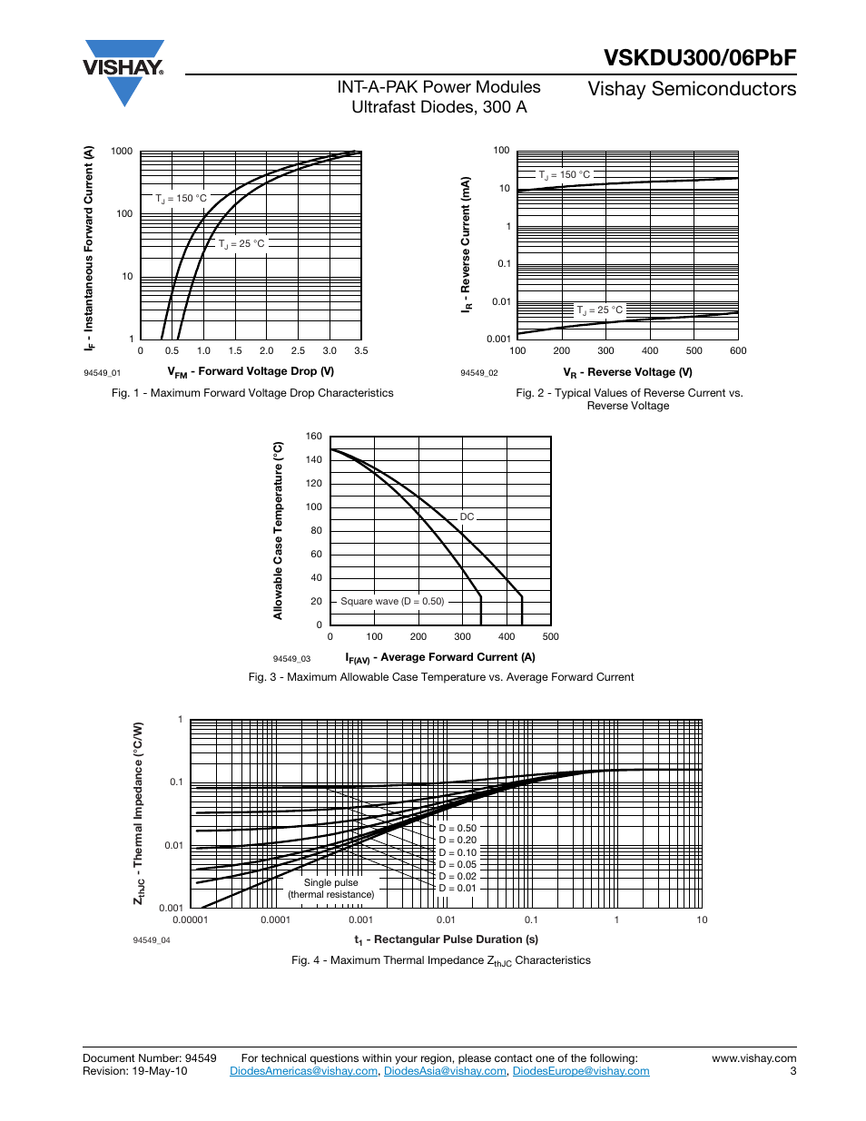 Vishay semiconductors, Int-a-pak power modules ultrafast diodes, 300 a | C&H Technology VSKDU300-06PbF User Manual | Page 4 / 8