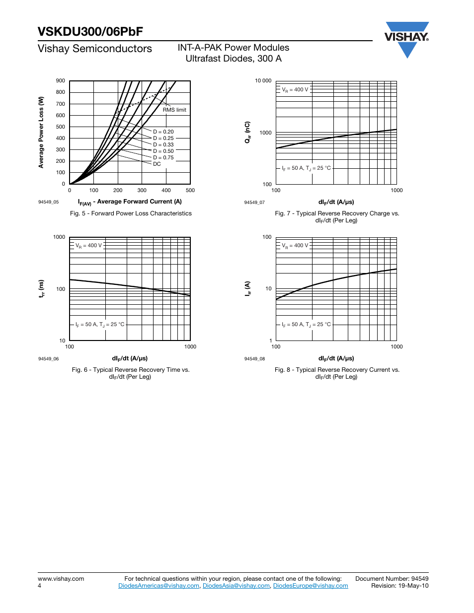 Vishay semiconductors, Int-a-pak power modules ultrafast diodes, 300 a | C&H Technology VSKDU300-06PbF User Manual | Page 5 / 8