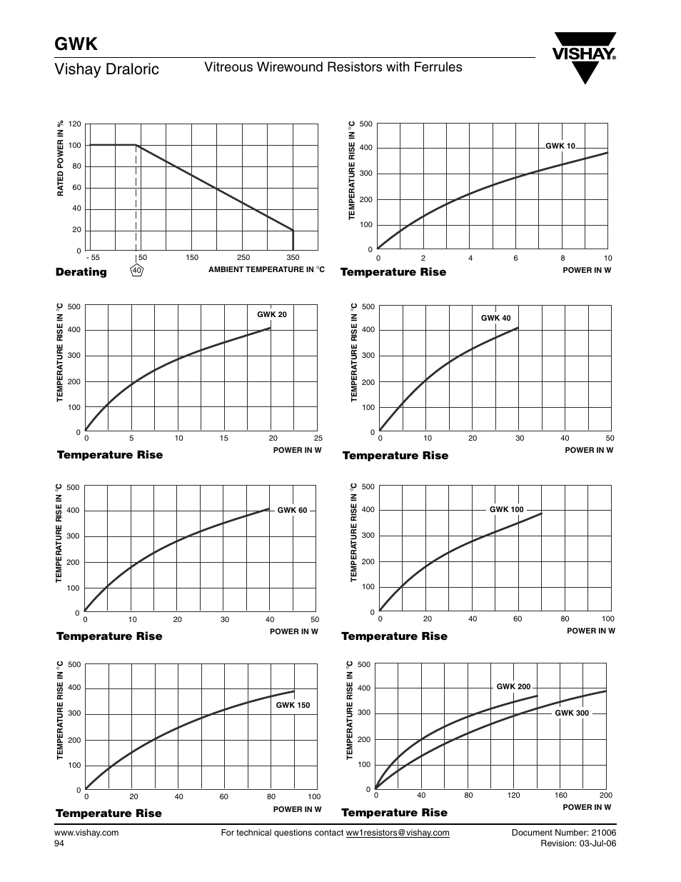 Vishay draloric, Vitreous wirewound resistors with ferrules, Temperature rise | Derating | C&H Technology GWK User Manual | Page 4 / 5