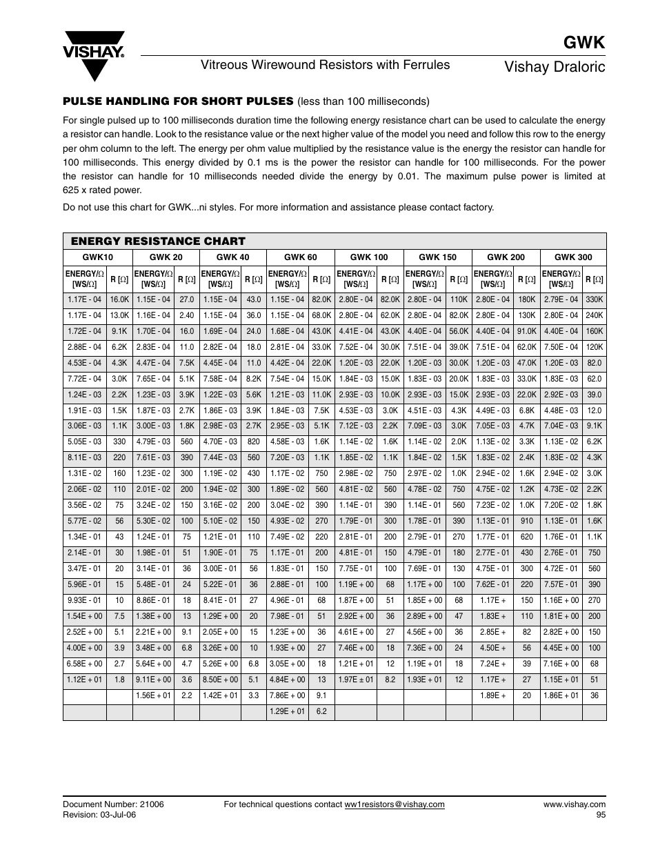 Vishay draloric, Vitreous wirewound resistors with ferrules | C&H Technology GWK User Manual | Page 5 / 5