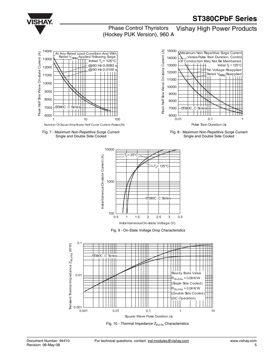 St380cpbf series, Vishay high power products | C&H Technology ST380CPbF Series User Manual | Page 6 / 8