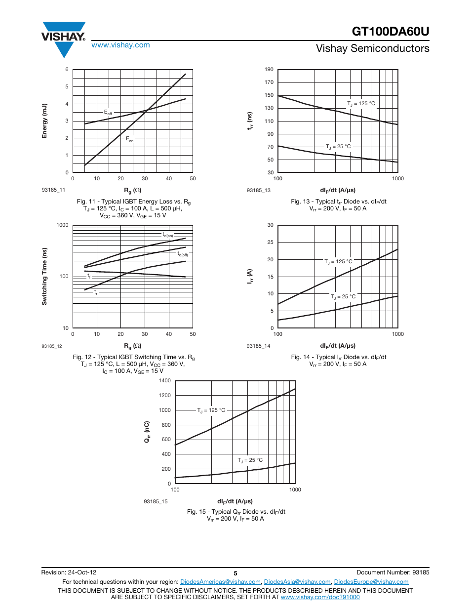 Vishay semiconductors | C&H Technology GT100DA60U User Manual | Page 6 / 11