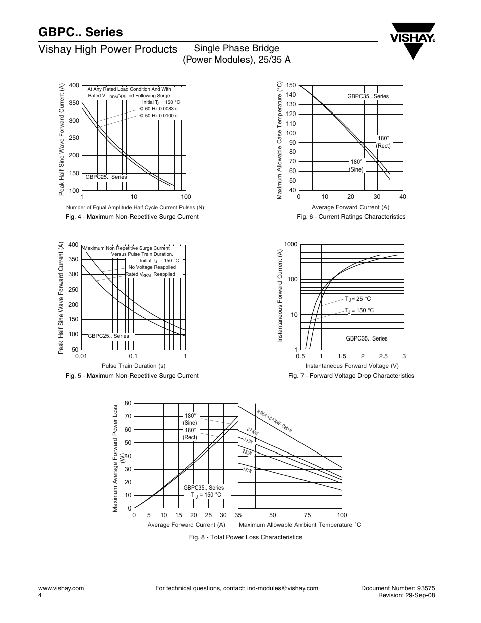 Gbpc.. series, Vishay high power products, Single phase bridge (power modules), 25/35 a | C&H Technology GBPC35 Series User Manual | Page 5 / 9