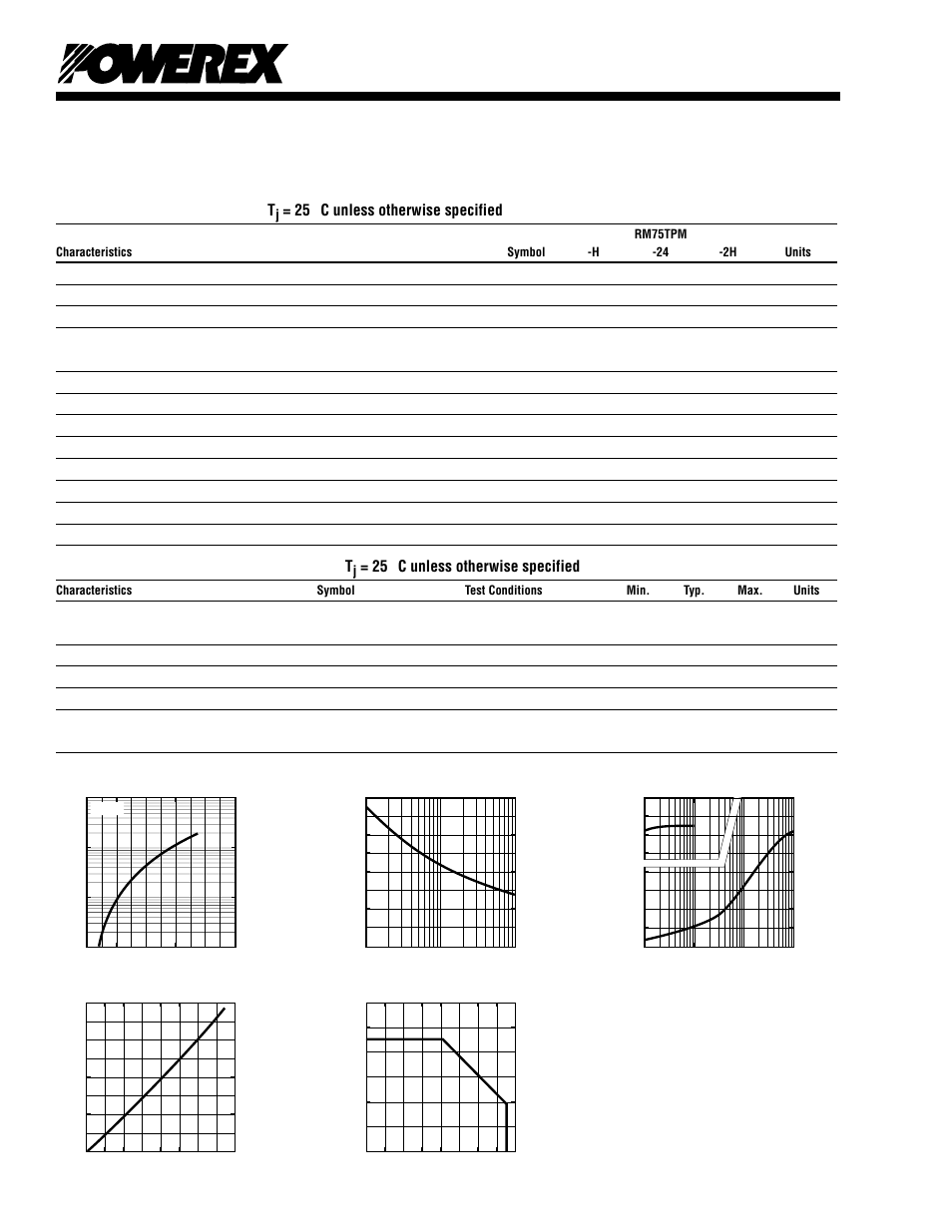Absolute maximum ratings, t, 25 ° c unless otherwise specified, Electrical and thermal characteristics, t | C&H Technology RM75TPM-H _ -24 _ -2H User Manual | Page 3 / 3