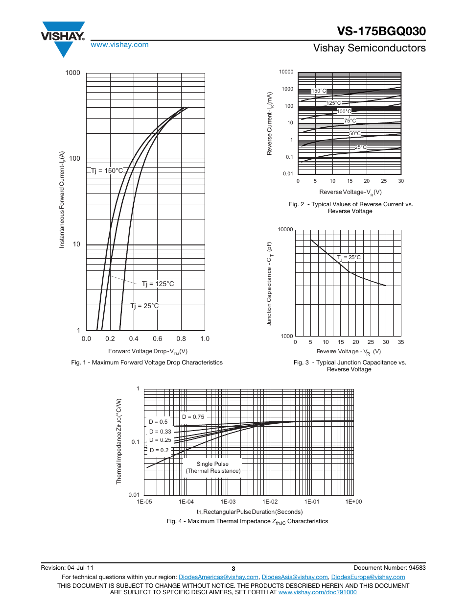 Vishay semiconductors | C&H Technology VS-175BGQ030 User Manual | Page 4 / 8