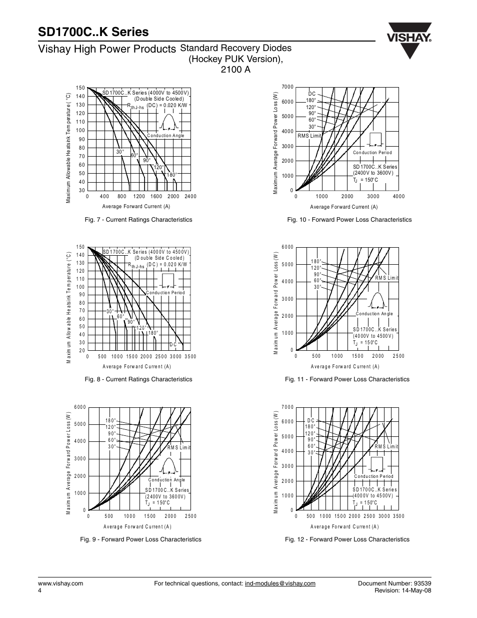 Sd1700c..k series, Vishay high power products | C&H Technology SD1700C..K Series User Manual | Page 5 / 8