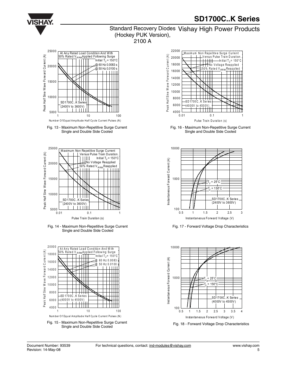 Sd1700c..k series, Vishay high power products | C&H Technology SD1700C..K Series User Manual | Page 6 / 8