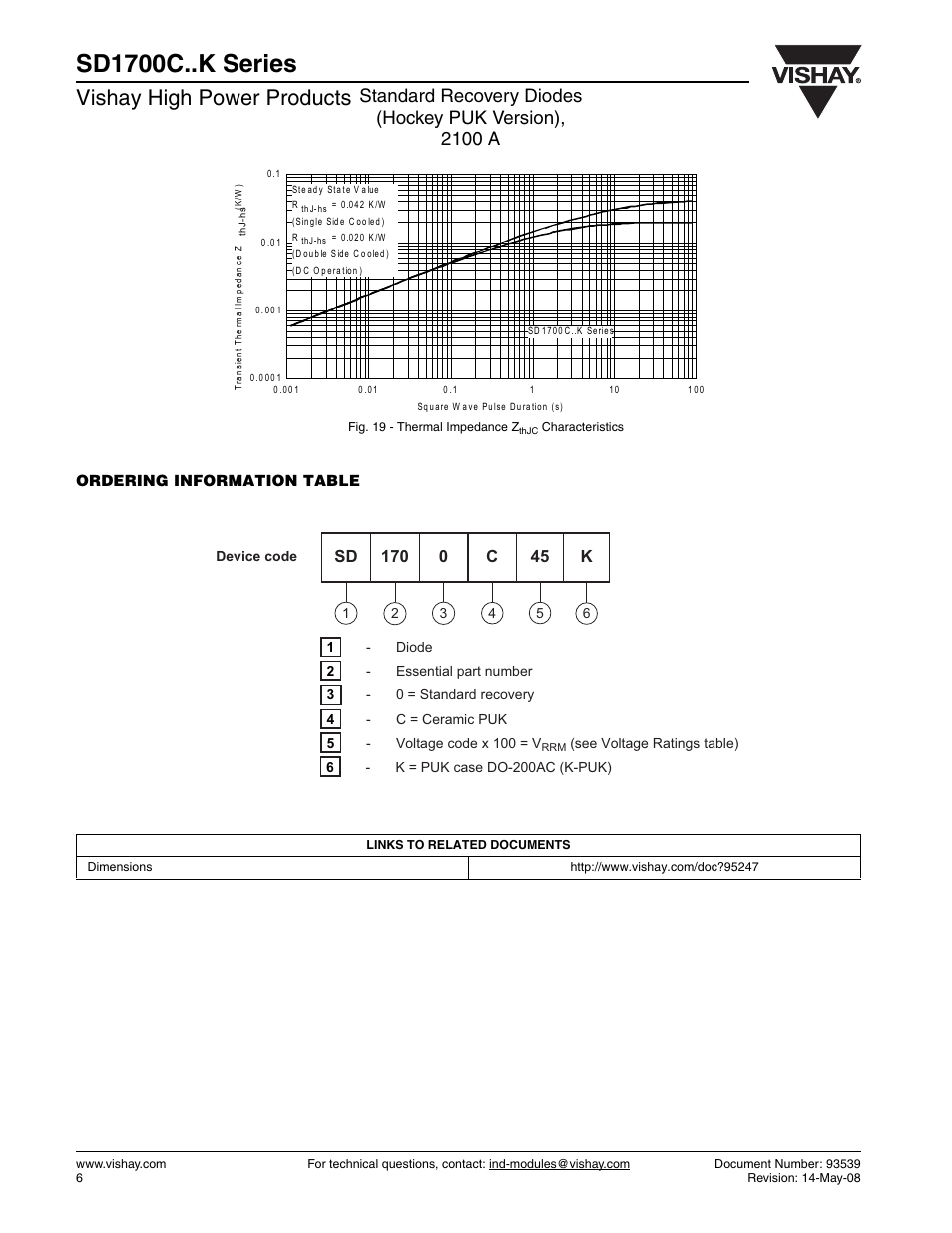 Sd1700c..k series, Vishay high power products | C&H Technology SD1700C..K Series User Manual | Page 7 / 8