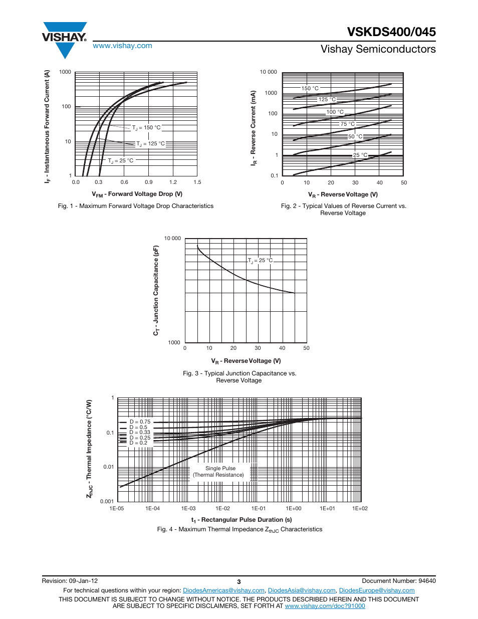 Vishay semiconductors | C&H Technology VSKDS400-045 User Manual | Page 4 / 10