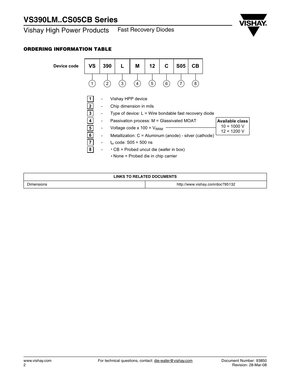Vishay high power products, Fast recovery diodes | C&H Technology VS390LM..CS05CB Series User Manual | Page 3 / 3
