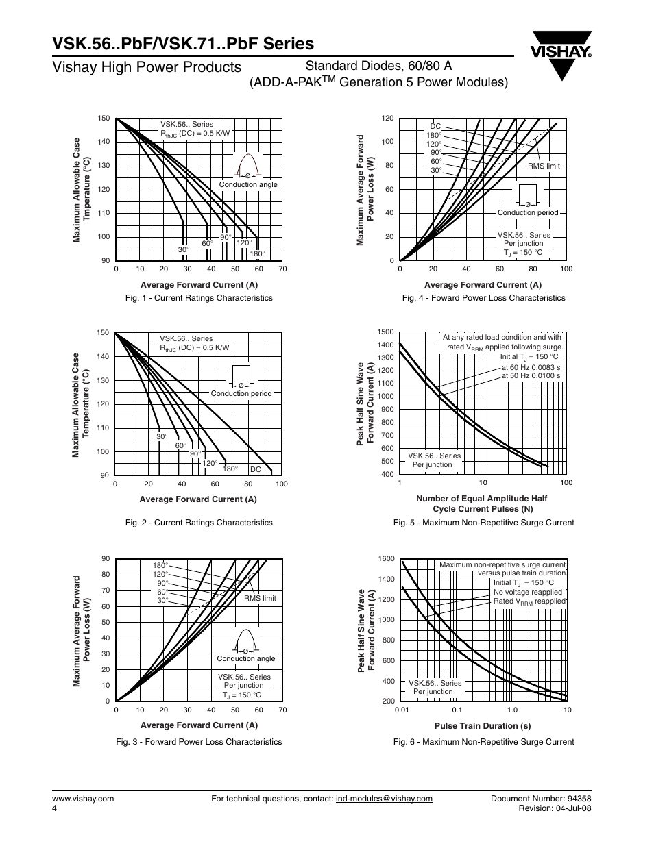 Vsk.56..pbf/vsk.71..pbf series, Vishay high power products, Standard diodes, 60/80 a (add-a-pak | Generation 5 power modules) | C&H Technology VSK.56..PbF-VSK.71..PbF Series User Manual | Page 5 / 10