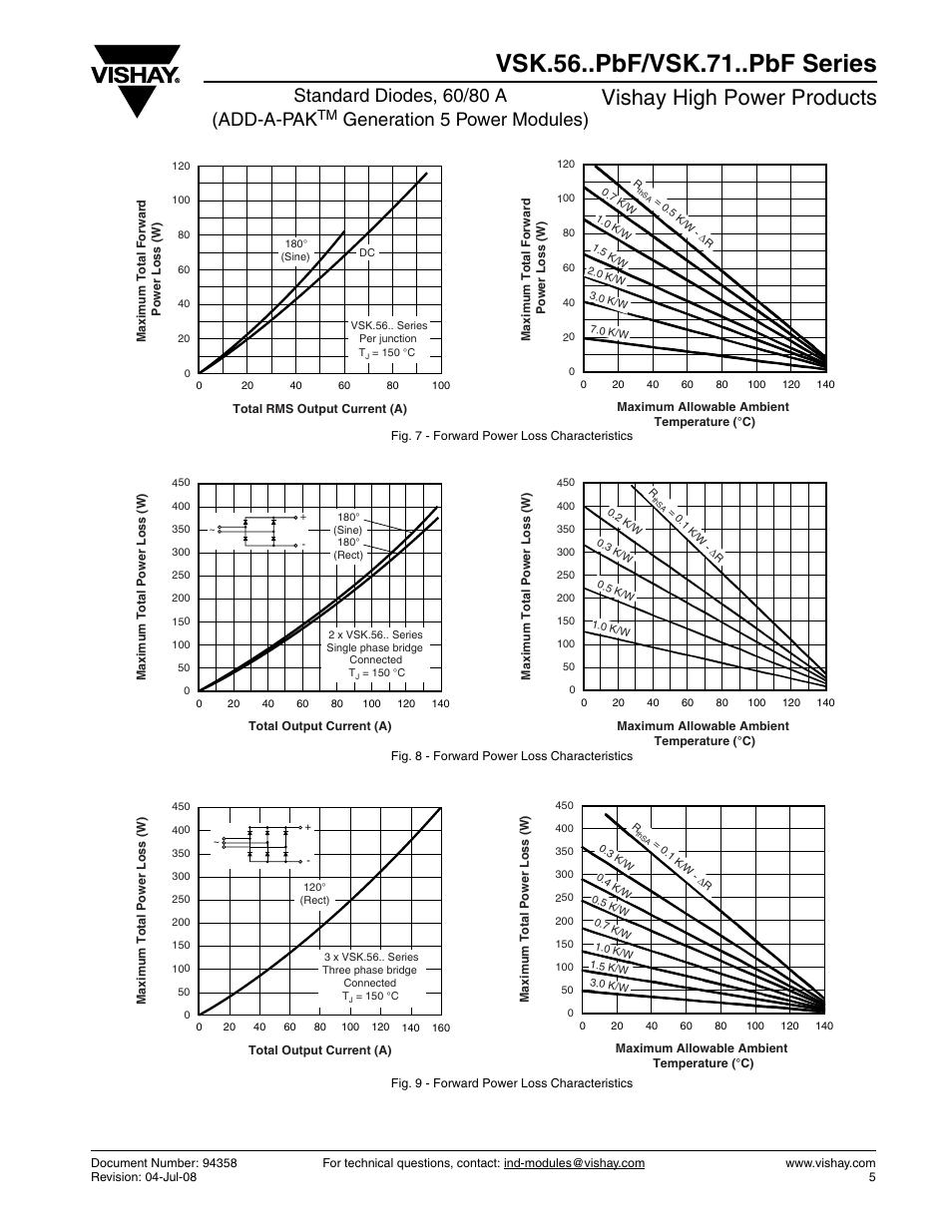Vsk.56..pbf/vsk.71..pbf series, Vishay high power products, Standard diodes, 60/80 a (add-a-pak | Generation 5 power modules) | C&H Technology VSK.56..PbF-VSK.71..PbF Series User Manual | Page 6 / 10