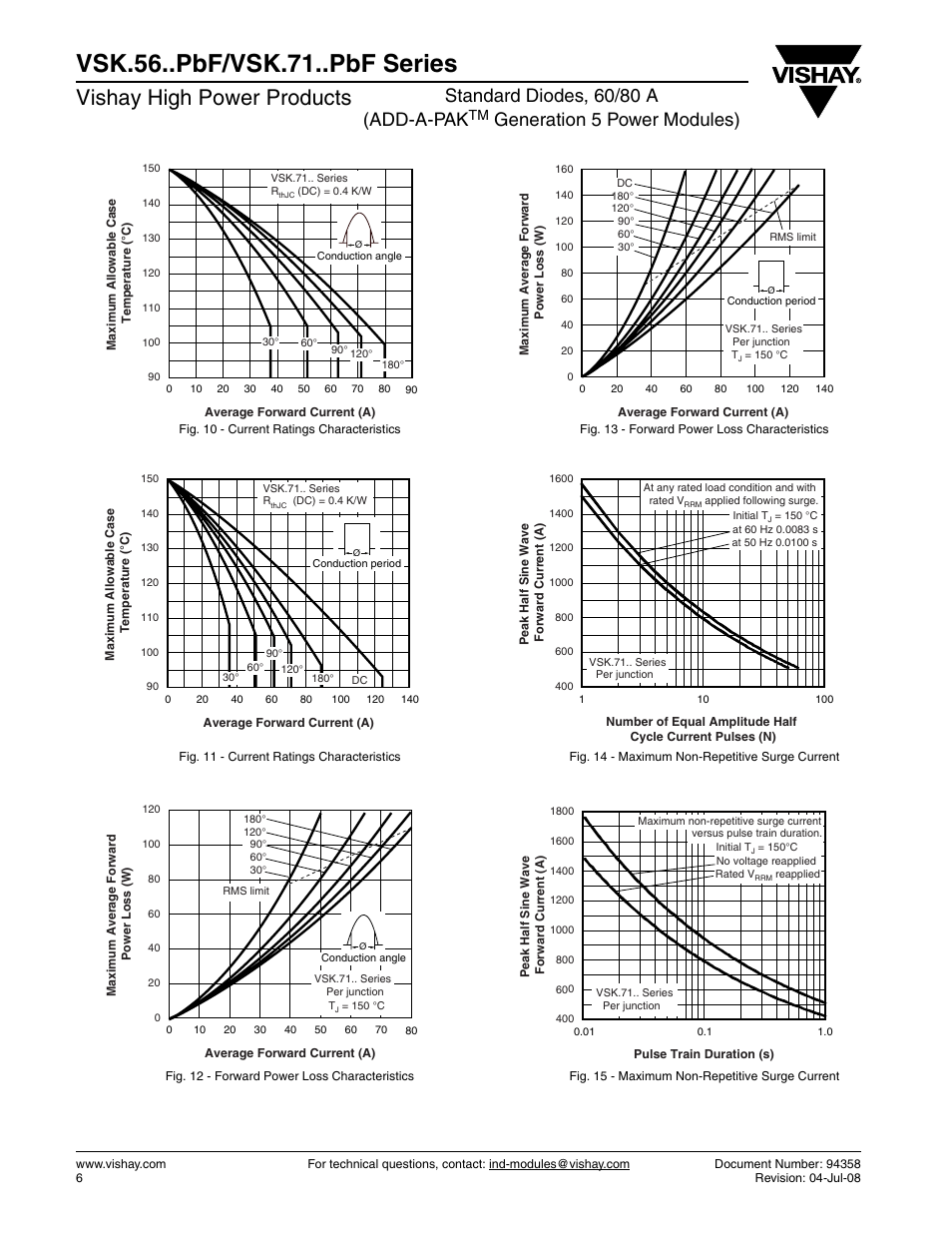 Vsk.56..pbf/vsk.71..pbf series, Vishay high power products, Standard diodes, 60/80 a (add-a-pak | Generation 5 power modules) | C&H Technology VSK.56..PbF-VSK.71..PbF Series User Manual | Page 7 / 10
