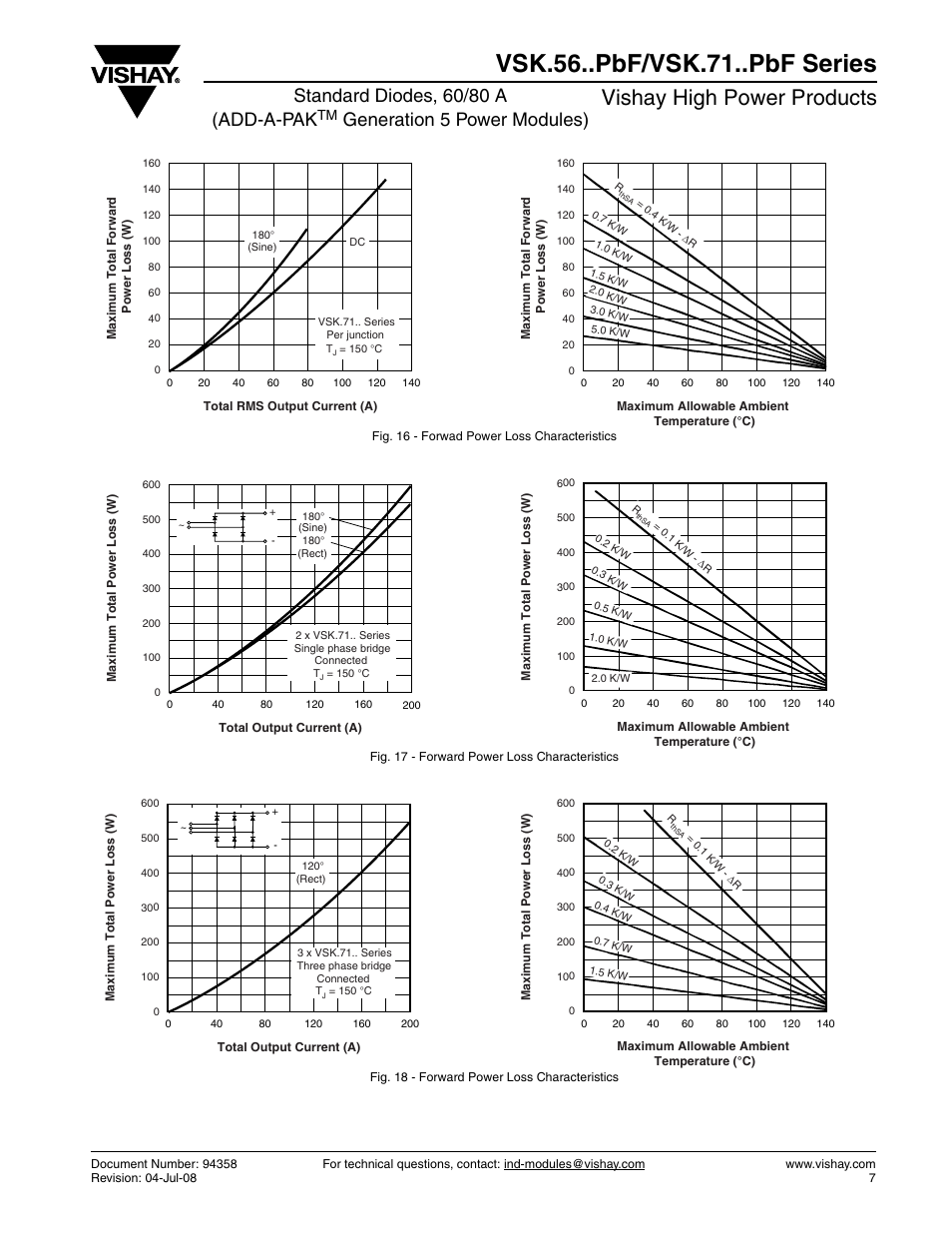 Vsk.56..pbf/vsk.71..pbf series, Vishay high power products, Standard diodes, 60/80 a (add-a-pak | Generation 5 power modules) | C&H Technology VSK.56..PbF-VSK.71..PbF Series User Manual | Page 8 / 10