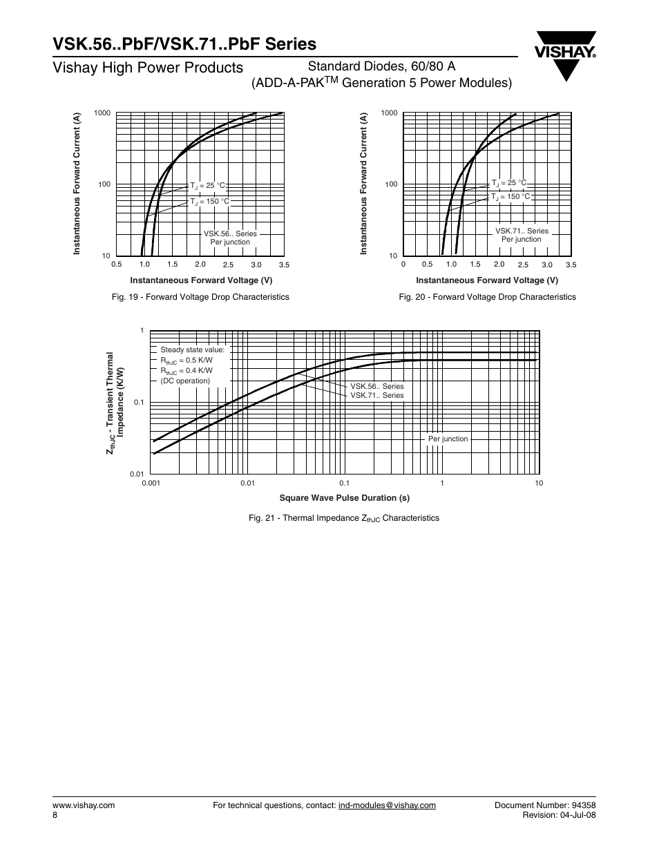 Vsk.56..pbf/vsk.71..pbf series, Vishay high power products, Standard diodes, 60/80 a (add-a-pak | Generation 5 power modules) | C&H Technology VSK.56..PbF-VSK.71..PbF Series User Manual | Page 9 / 10