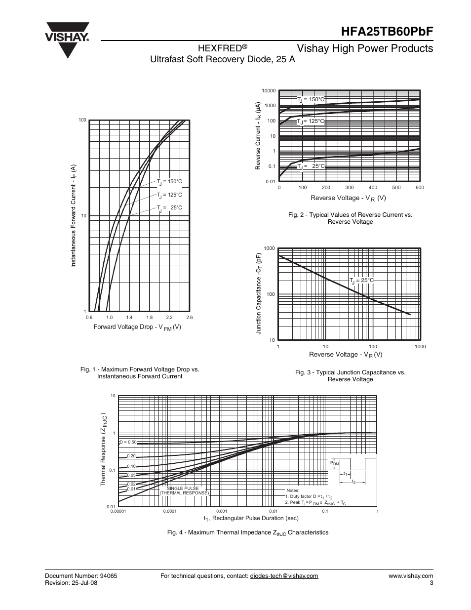 Hfa25tb60pbf, Vishay high power products, Hexfred | Ultrafast soft recovery diode, 25 a | Vishay HFA25TB60PbF User Manual | Page 3 / 6