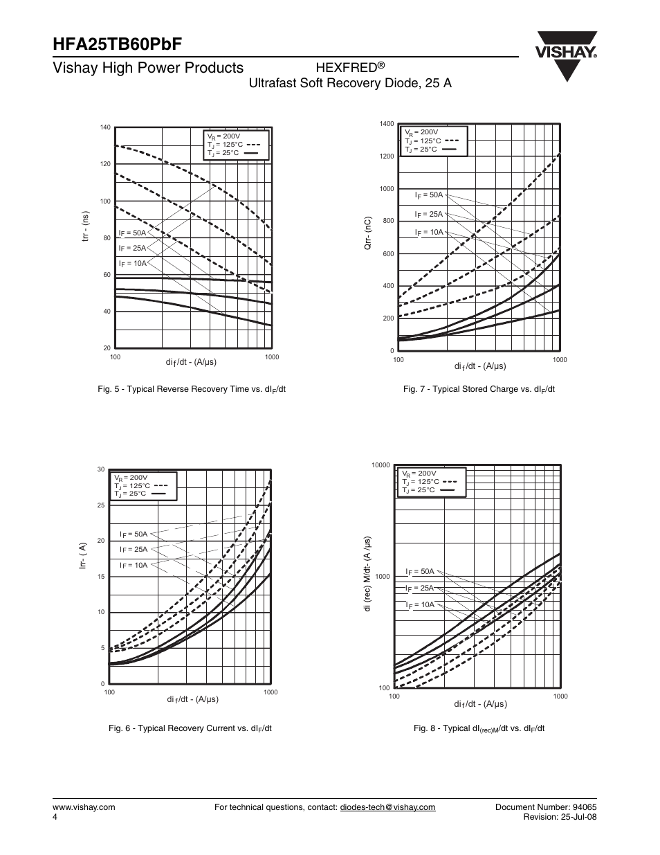 Hfa25tb60pbf, Vishay high power products, Hexfred | Ultrafast soft recovery diode, 25 a | Vishay HFA25TB60PbF User Manual | Page 4 / 6