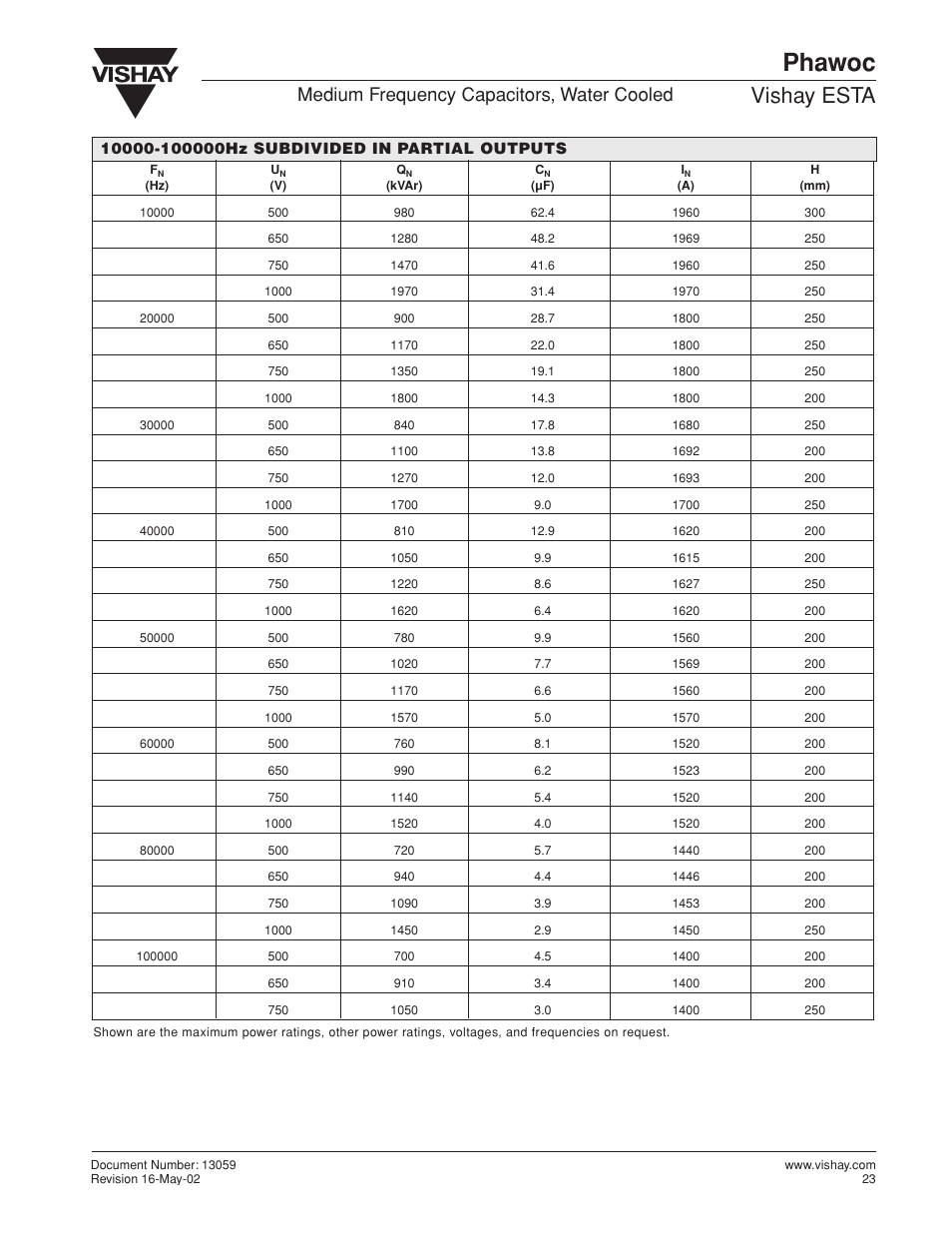 Phawoc, Vishay esta, Medium frequency capacitors, water cooled | C&H Technology Phawoc User Manual | Page 3 / 3