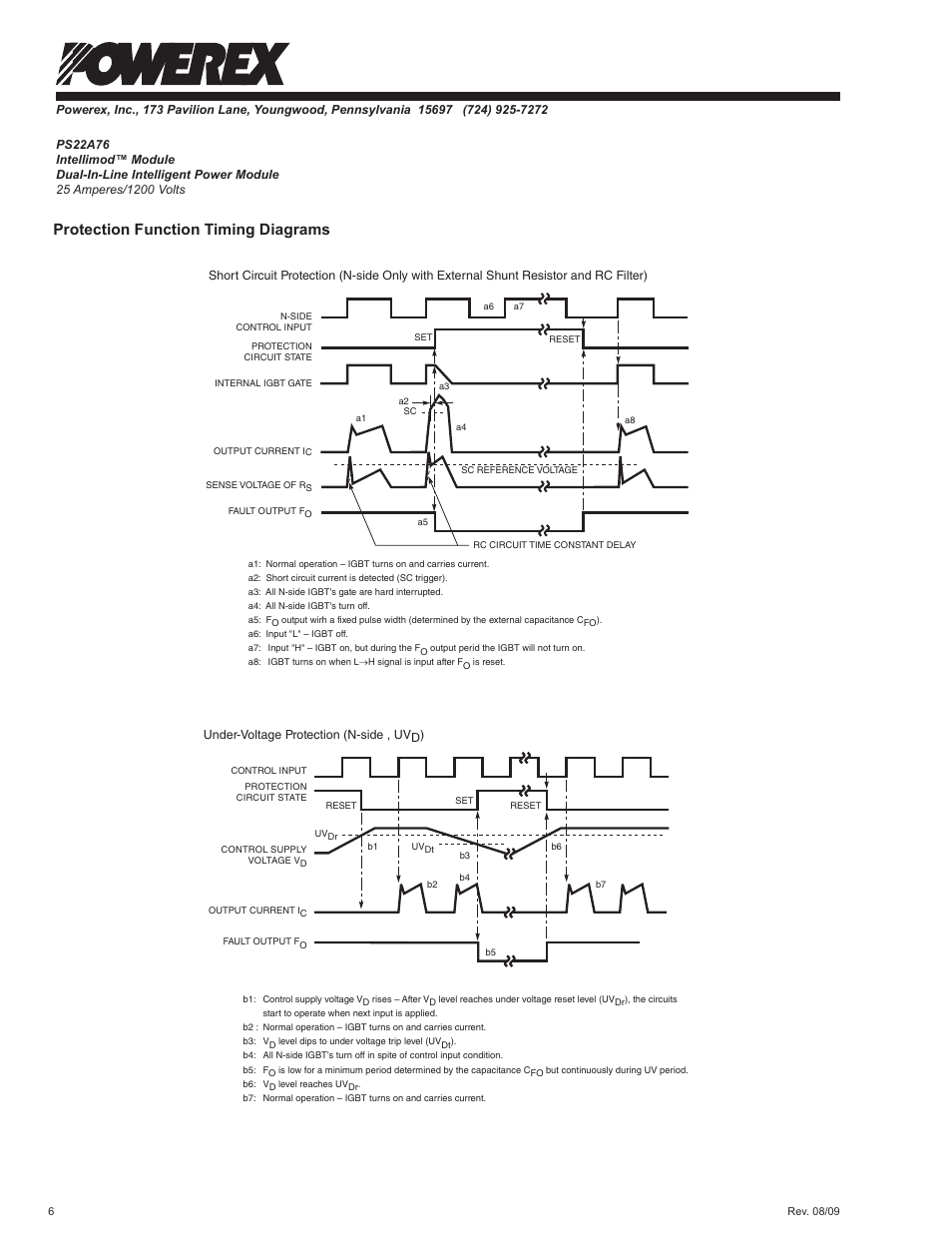 Protection function timing diagrams | C&H Technology PS22A76 User Manual | Page 7 / 10