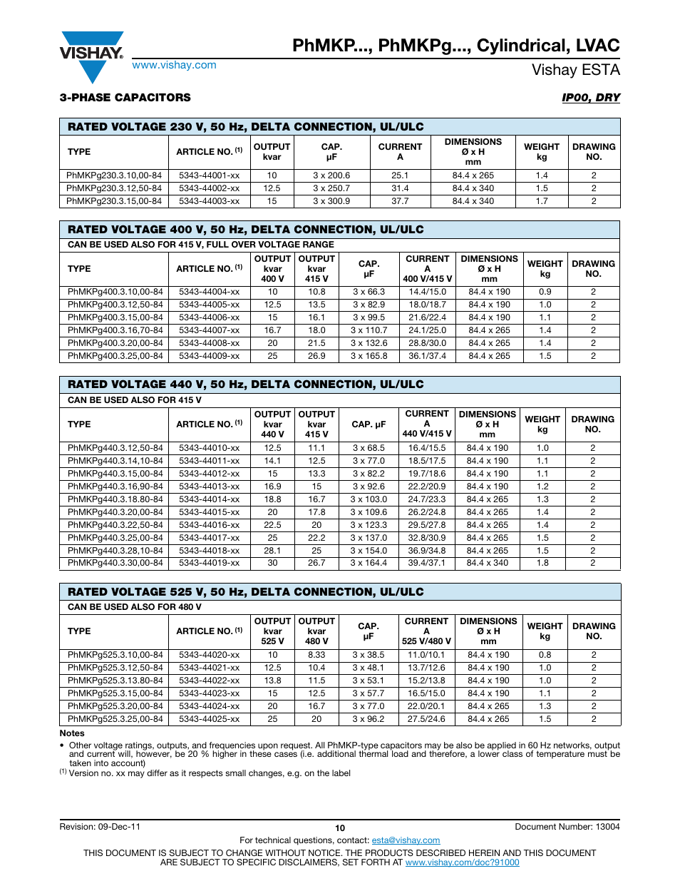Phmkp..., phmkpg..., cylindrical, lvac, Vishay esta | C&H Technology LVAC User Manual | Page 11 / 19
