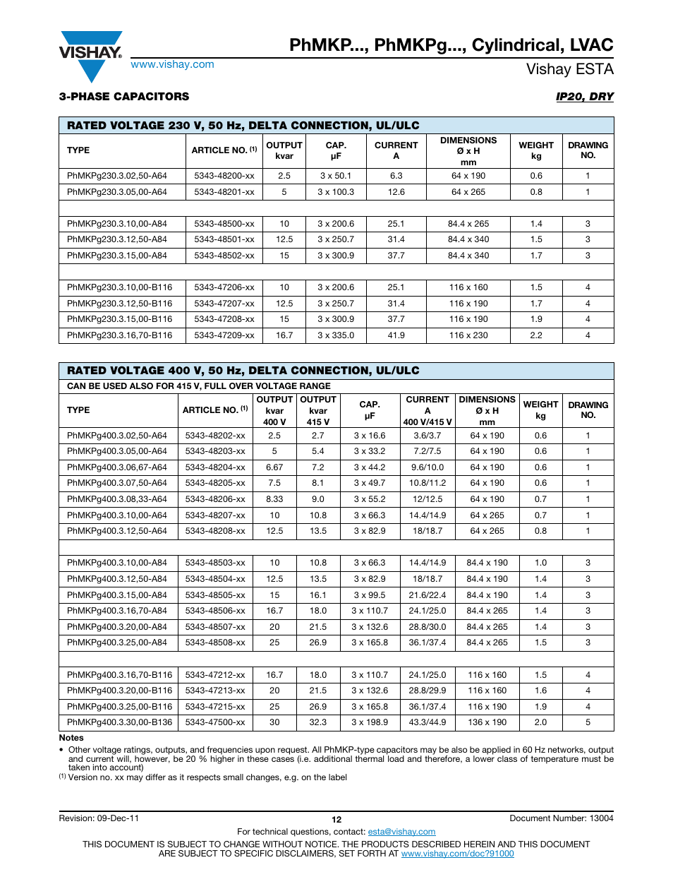Phmkp..., phmkpg..., cylindrical, lvac, Vishay esta | C&H Technology LVAC User Manual | Page 13 / 19