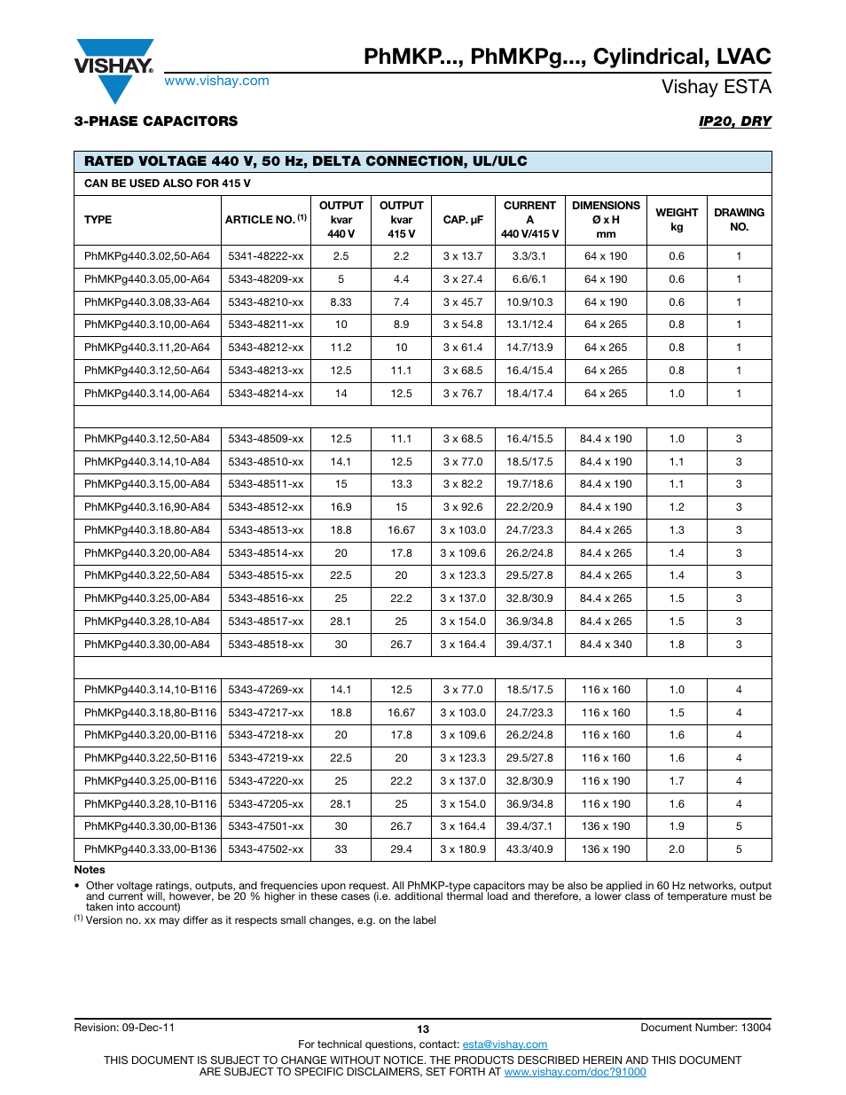 Phmkp..., phmkpg..., cylindrical, lvac, Vishay esta | C&H Technology LVAC User Manual | Page 14 / 19