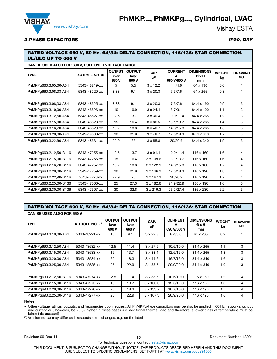 Phmkp..., phmkpg..., cylindrical, lvac, Vishay esta | C&H Technology LVAC User Manual | Page 16 / 19