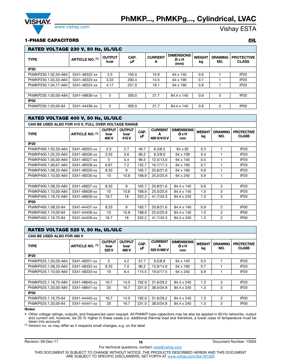 Phmkp..., phmkpg..., cylindrical, lvac, Vishay esta | C&H Technology LVAC User Manual | Page 17 / 19