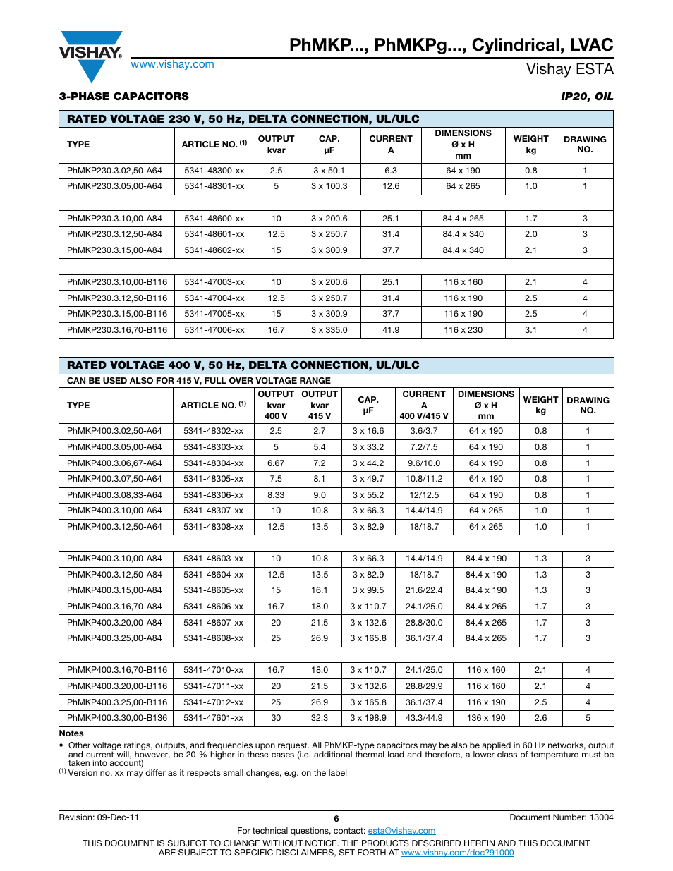 Phmkp..., phmkpg..., cylindrical, lvac, Vishay esta | C&H Technology LVAC User Manual | Page 7 / 19