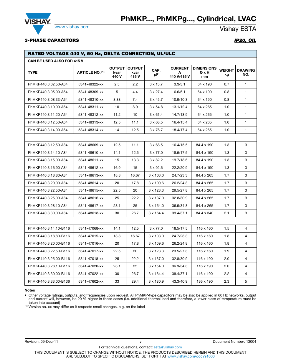 Phmkp..., phmkpg..., cylindrical, lvac, Vishay esta | C&H Technology LVAC User Manual | Page 8 / 19
