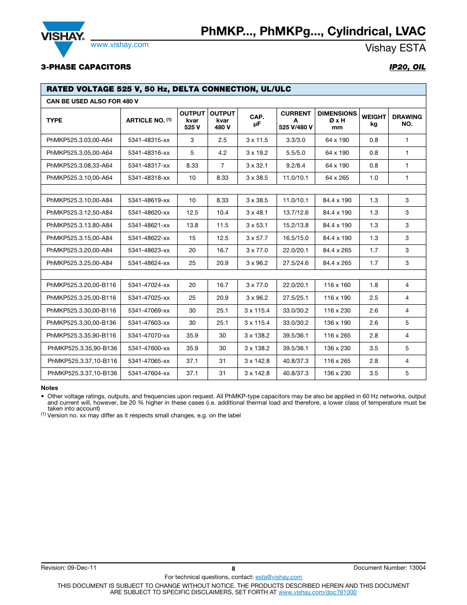 Phmkp..., phmkpg..., cylindrical, lvac, Vishay esta | C&H Technology LVAC User Manual | Page 9 / 19
