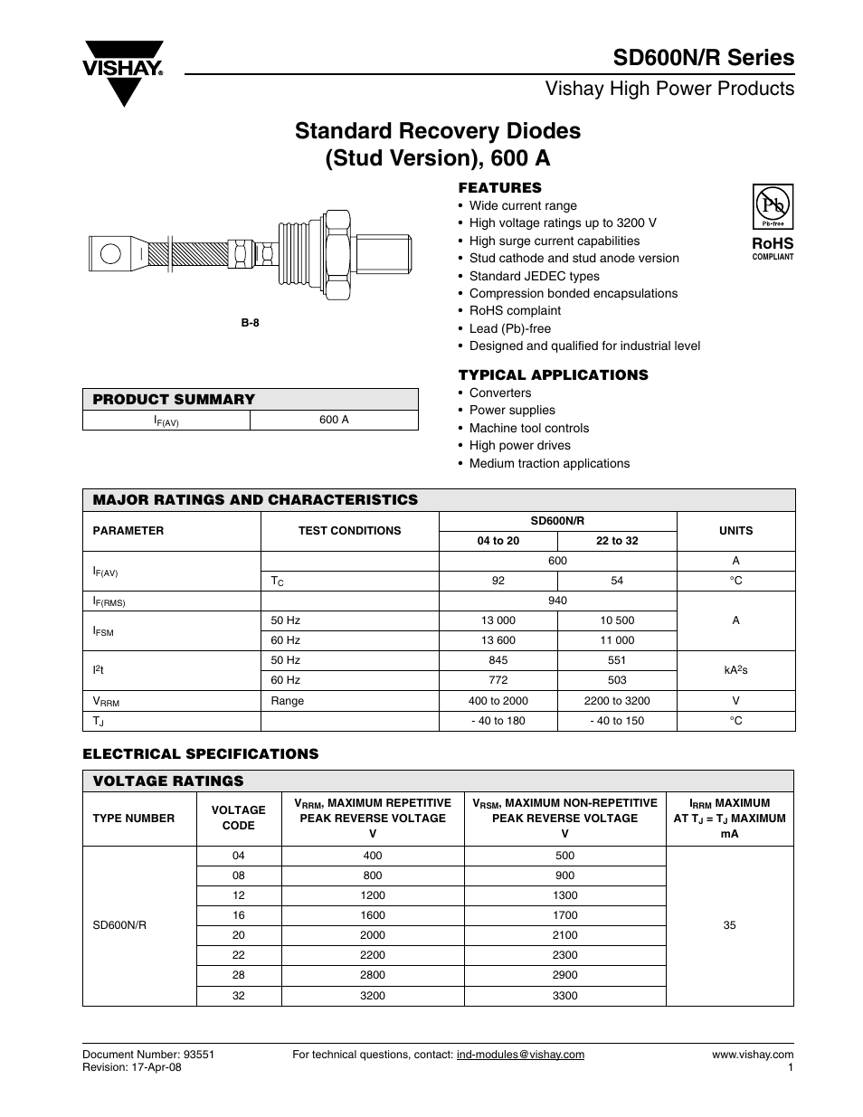 Vishay high power products, Rohs | C&H Technology SD600N-R Series User Manual | Page 2 / 9