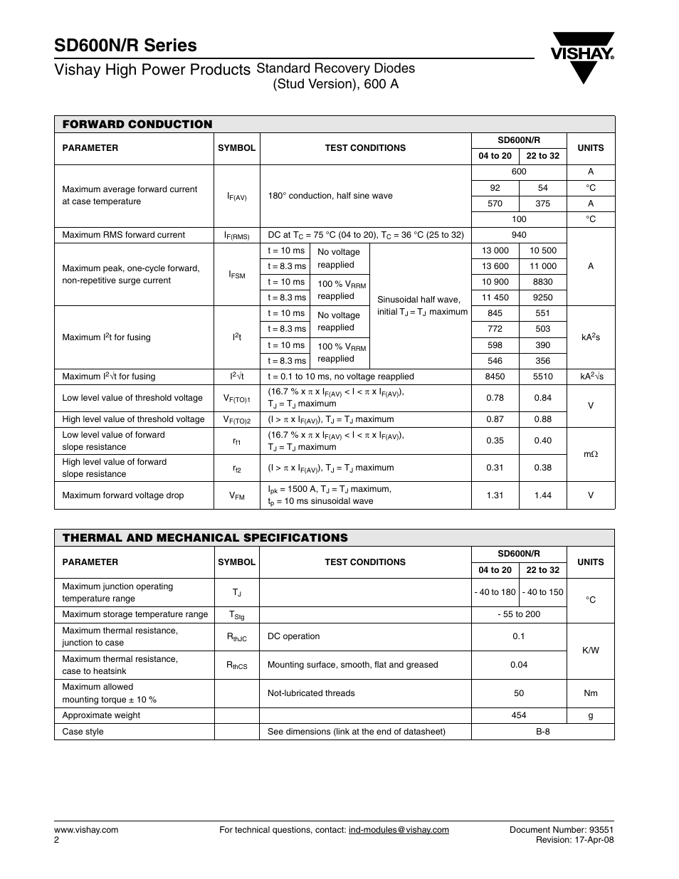 Sd600n/r series, Vishay high power products, Standard recovery diodes (stud version), 600 a | C&H Technology SD600N-R Series User Manual | Page 3 / 9