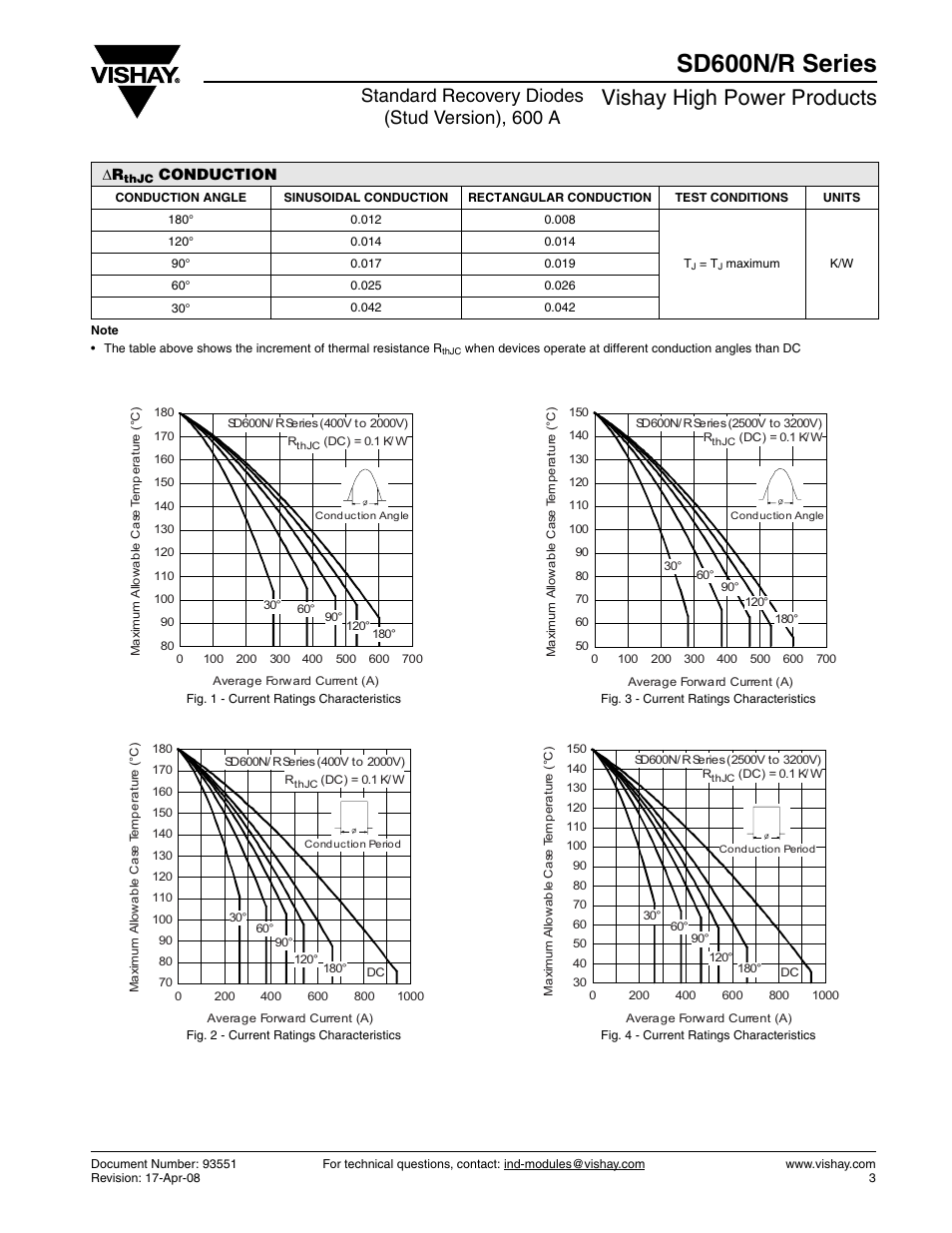 Sd600n/r series, Vishay high power products, Standard recovery diodes (stud version), 600 a | C&H Technology SD600N-R Series User Manual | Page 4 / 9