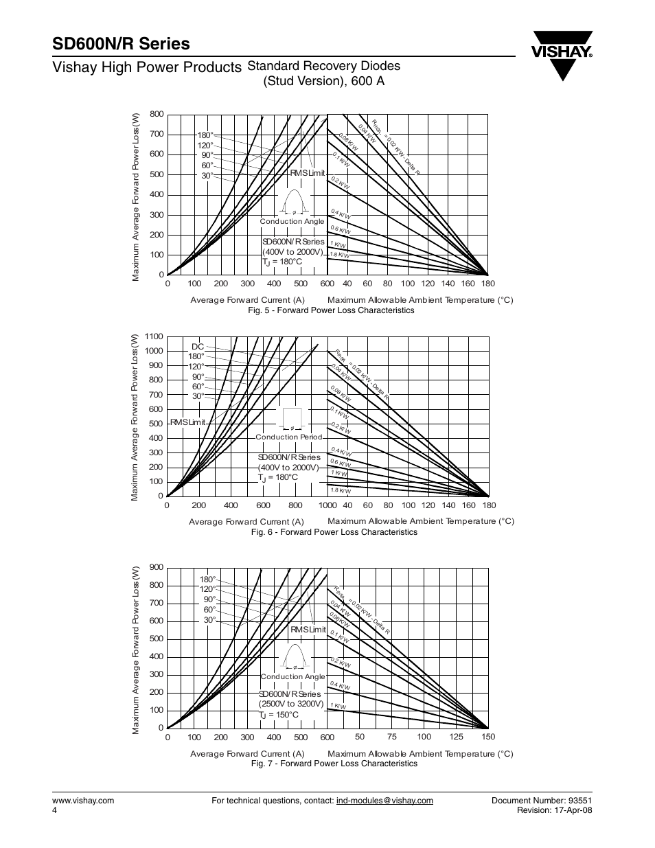 Sd600n/r series, Vishay high power products, Standard recovery diodes (stud version), 600 a | C&H Technology SD600N-R Series User Manual | Page 5 / 9