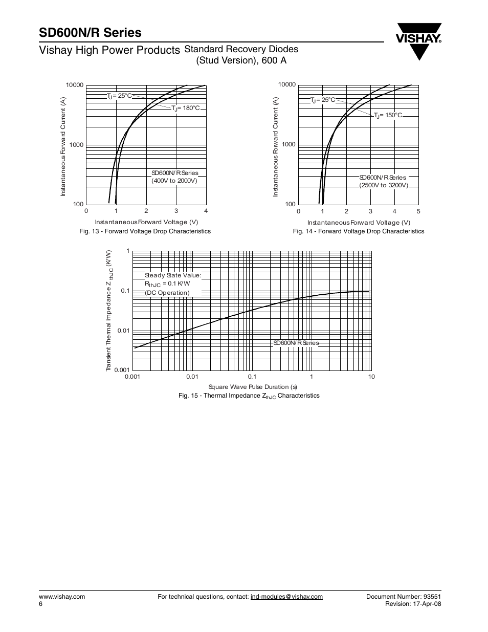 Sd600n/r series, Vishay high power products, Standard recovery diodes (stud version), 600 a | C&H Technology SD600N-R Series User Manual | Page 7 / 9