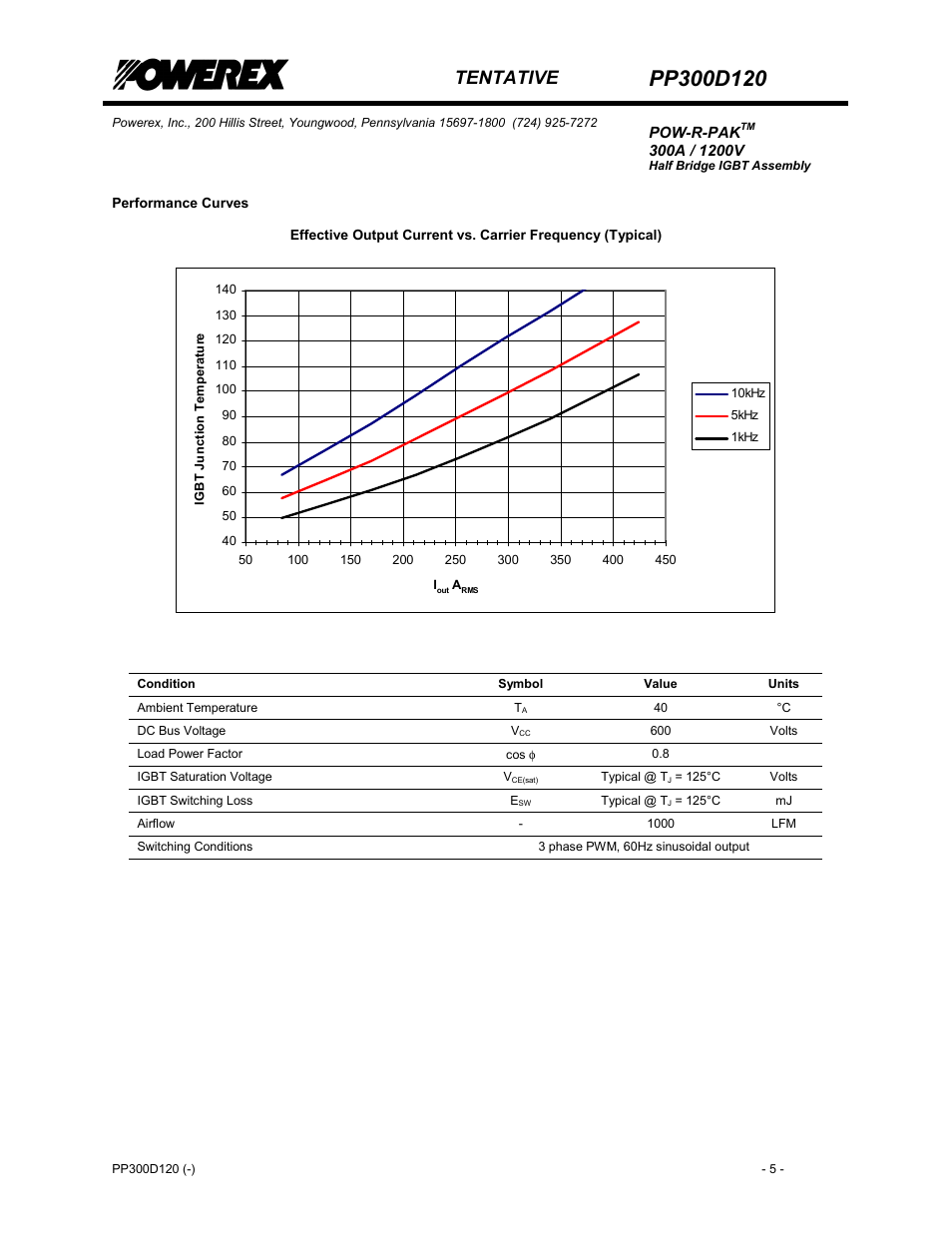 Tentative | C&H Technology PP300D120 User Manual | Page 6 / 8