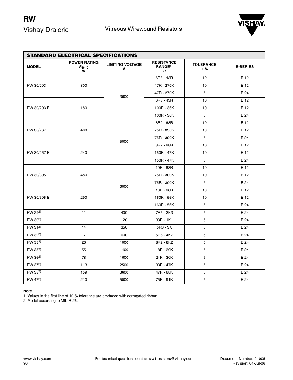 Vishay draloric, Vitreous wirewound resistors | C&H Technology RW User Manual | Page 4 / 7