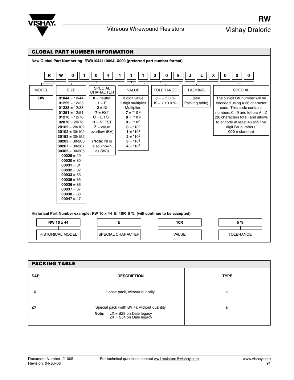 Vishay draloric, Vitreous wirewound resistors | C&H Technology RW User Manual | Page 5 / 7