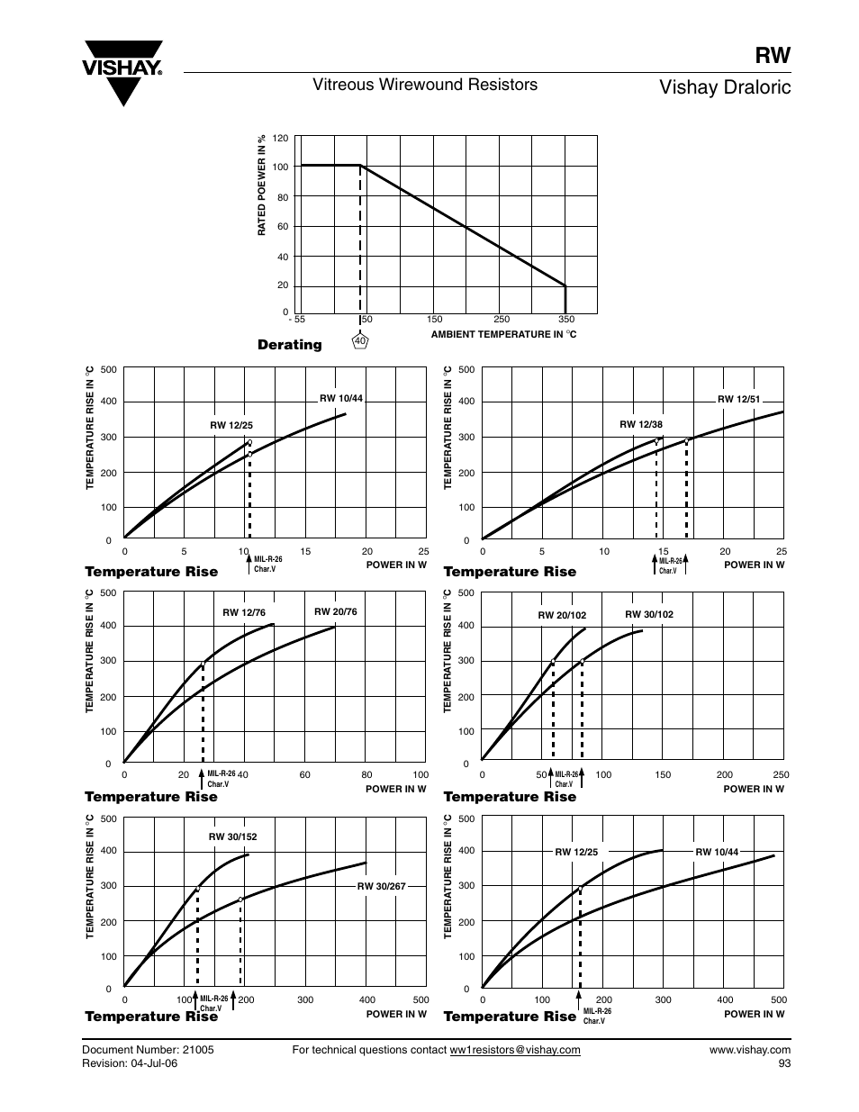 Vishay draloric, Vitreous wirewound resistors, Temperature rise | Derating | C&H Technology RW User Manual | Page 7 / 7
