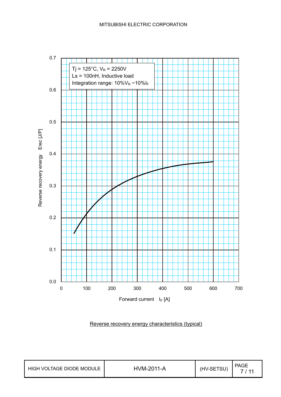 2 reverse recovery energy characteristics, Reverse recovery energy characteristics | C&H Technology RM300DG-90S User Manual | Page 8 / 12