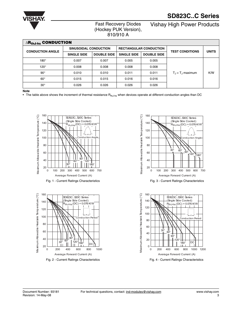 Sd823c..c series, Vishay high power products, Conduction | C&H Technology SD823C..C Series User Manual | Page 3 / 11